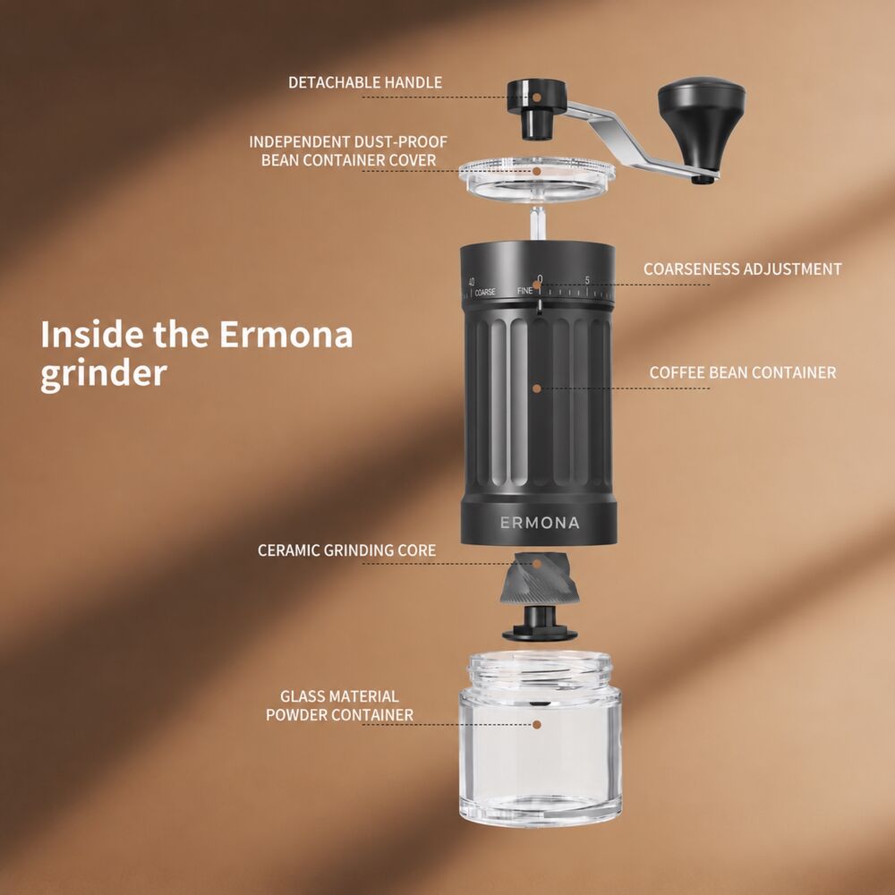 Exploded view of the Ermona grinder: detachable handle, dust-proof bean lid, grind adjustment, bean container, ceramic grinding core and glass powder container.